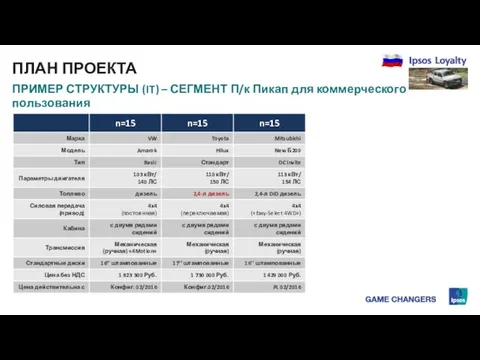 ПЛАН ПРОЕКТА ПРИМЕР СТРУКТУРЫ (IT) – СЕГМЕНТ П/к Пикап для коммерческого пользования