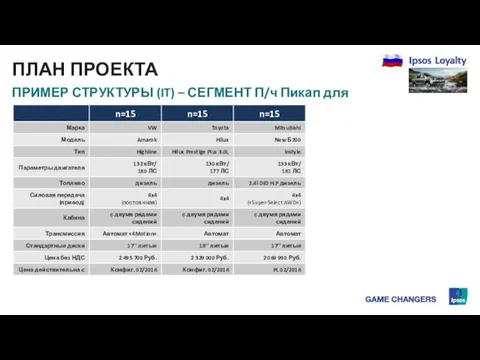 ПЛАН ПРОЕКТА ПРИМЕР СТРУКТУРЫ (IT) – СЕГМЕНТ П/ч Пикап для частного пользования