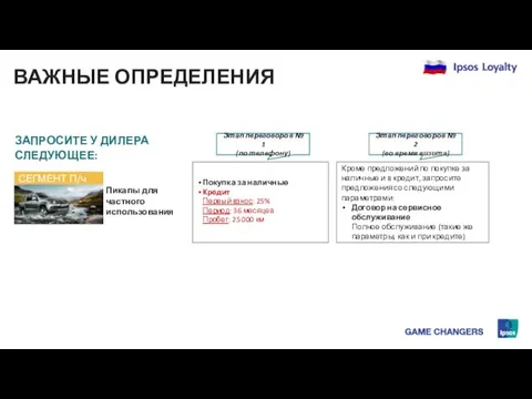 ВАЖНЫЕ ОПРЕДЕЛЕНИЯ ЗАПРОСИТЕ У ДИЛЕРА СЛЕДУЮЩЕЕ: Покупка за наличные Кредит Первый