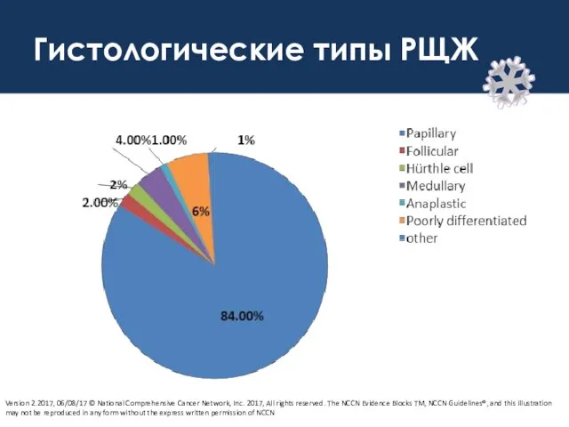 Гистологические типы РЩЖ Version 2.2017, 06/08/17 © National Comprehensive Cancer Network,