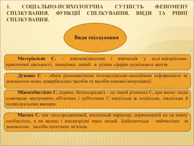 1. СОЦІАЛЬНО-ПСИХОЛОГІЧНА СУТНІСТЬ ФЕНОМЕНУ СПІЛКУВАННЯ. ФУНКЦІЇ СПІЛКУВАННЯ. ВИДИ ТА РІВНІ СПІЛКУВАННЯ.