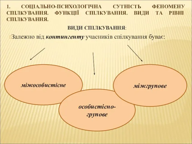 1. СОЦІАЛЬНО-ПСИХОЛОГІЧНА СУТНІСТЬ ФЕНОМЕНУ СПІЛКУВАННЯ. ФУНКЦІЇ СПІЛКУВАННЯ. ВИДИ ТА РІВНІ СПІЛКУВАННЯ.