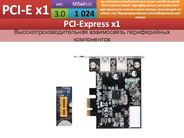 PCI-E x1 высокопроизводительная шина ввода/вывода для подключения периферийных устройств к материнской