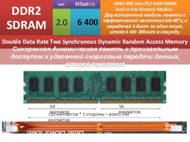 DDR2 SDRAM DDR2-800 или PC2-6400 DIMM Dual In-line Memory Module -