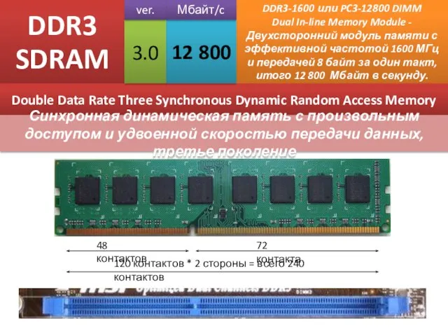 DDR3 SDRAM DDR3-1600 или PC3-12800 DIMM Dual In-line Memory Module -