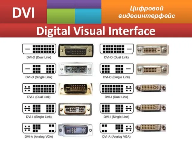 DVI Цифровой видеоинтерфейс Digital Visual Interface