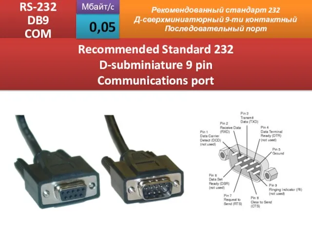 RS-232 DB9 COM Рекомендованный стандарт 232 Д-сверхминиатюрный 9-ти контактный Последовательный порт