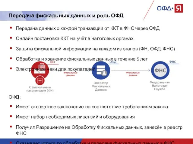 Передача фискальных данных и роль ОФД Передача данных о каждой транзакции