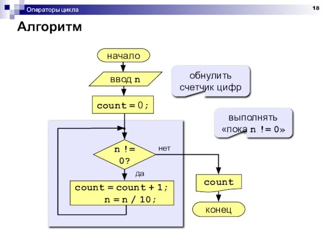 Операторы цикла Алгоритм начало count конец нет да n != 0?