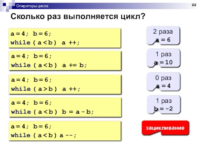 Операторы цикла Сколько раз выполняется цикл? a = 4; b =