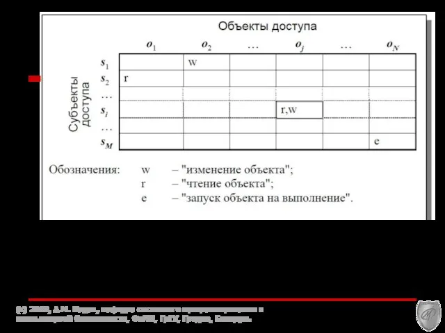 А= (c) 2010, А.М. Кадан, кафедра системного программирования и компьютерной безопасности,