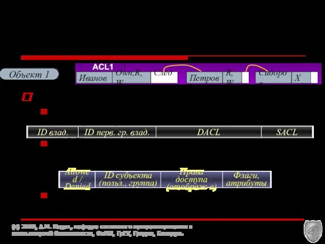 Способы организации информационной структуры МД. ACL - Access Control List Структура