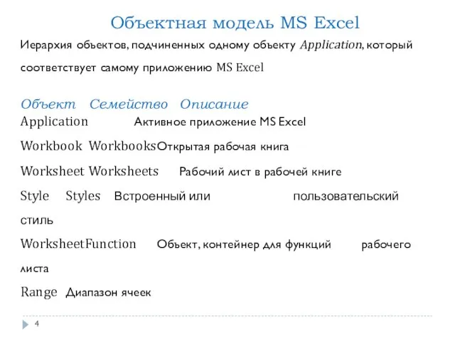 Иерархия объектов, подчиненных одному объекту Application, который соответствует самому приложению MS