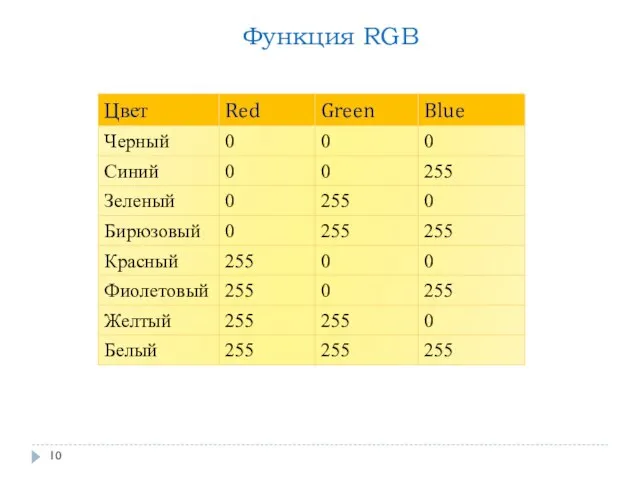 Функция RGB