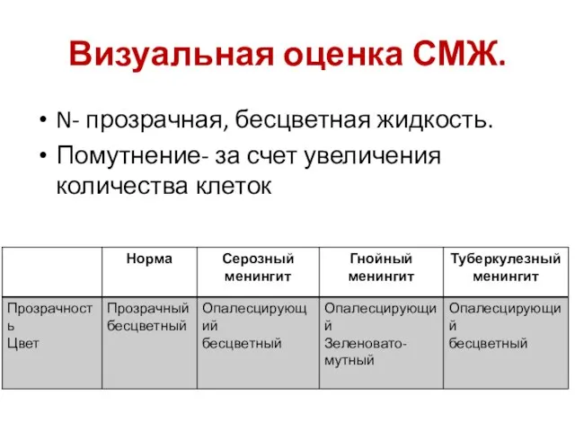 Визуальная оценка СМЖ. N- прозрачная, бесцветная жидкость. Помутнение- за счет увеличения количества клеток