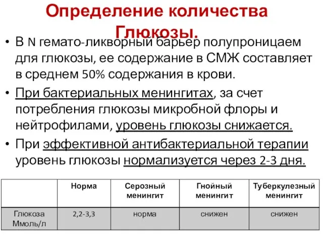 Определение количества Глюкозы. В N гемато-ликворный барьер полупроницаем для глюкозы, ее