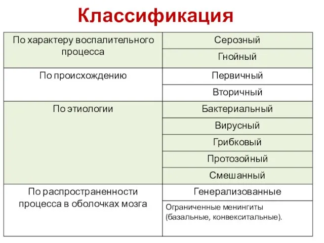 Классификация