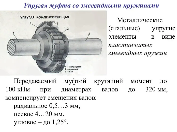 Упругая муфта со змеевидными пружинами Металлические (стальные) упругие элементы в виде