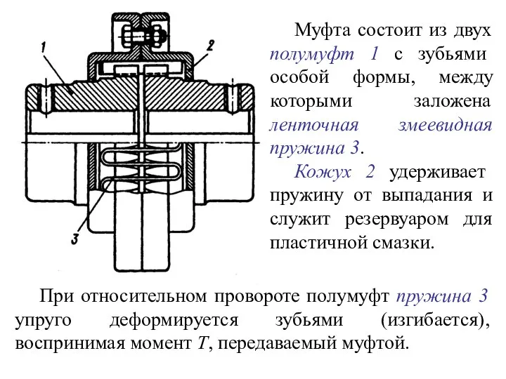 Муфта состоит из двух полумуфт 1 с зубьями особой формы, между