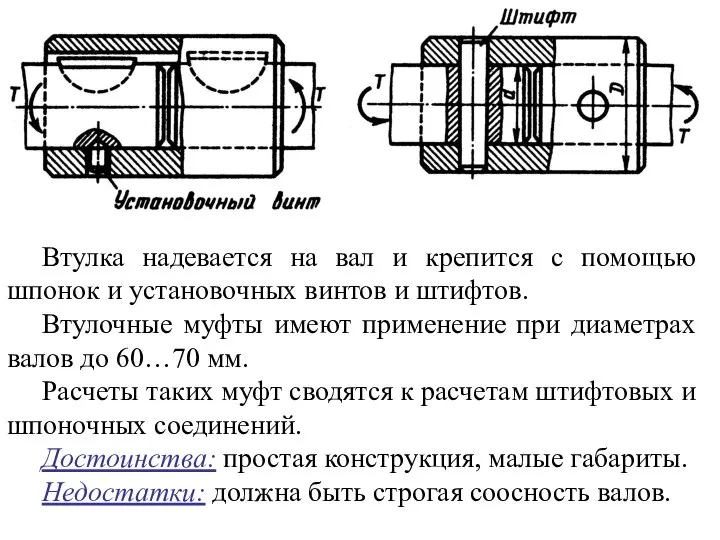 Втулка надевается на вал и крепится с помощью шпонок и установочных