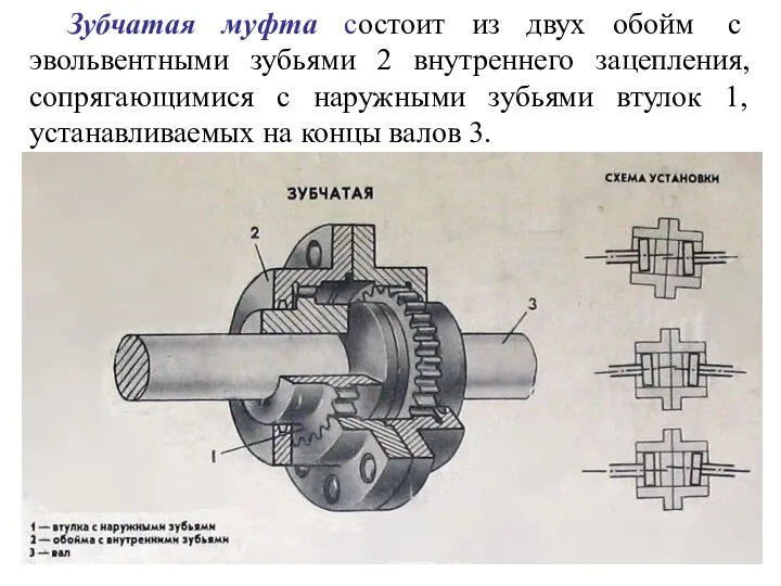 Зубчатая муфта состоит из двух обойм с эвольвентными зубьями 2 внутреннего