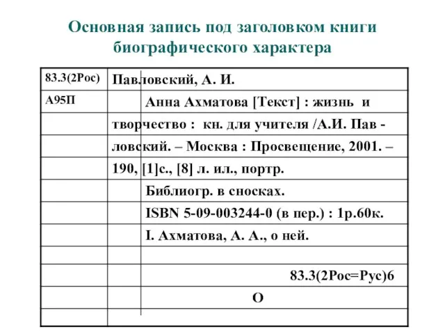 Основная запись под заголовком книги биографического характера