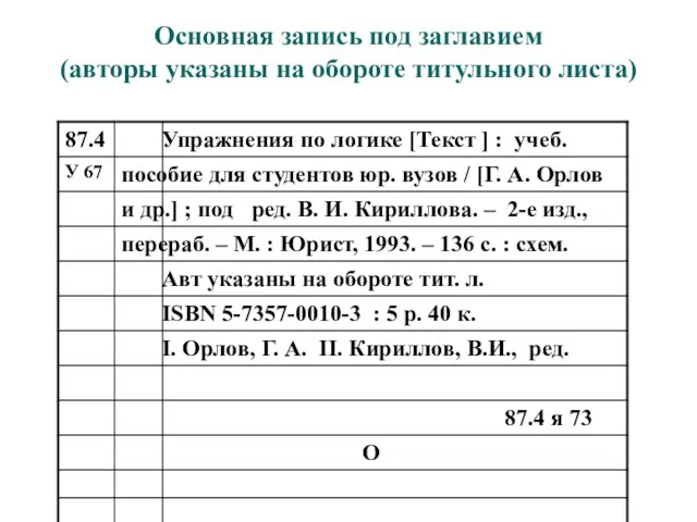 Основная запись под заглавием (авторы указаны на обороте титульного листа)