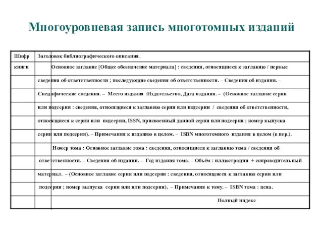 Многоуровневая запись многотомных изданий