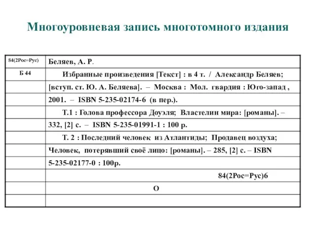 Многоуровневая запись многотомного издания