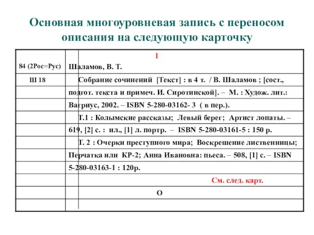 Основная многоуровневая запись с переносом описания на следующую карточку