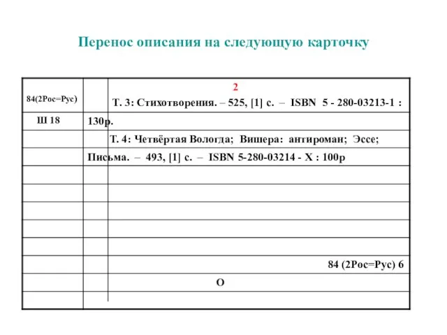 Перенос описания на следующую карточку