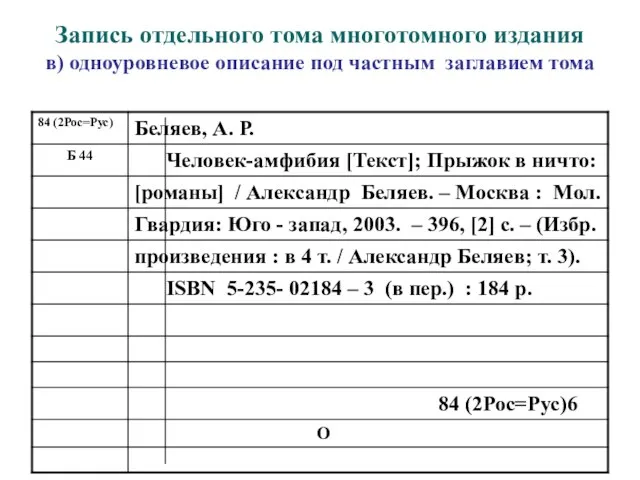 Запись отдельного тома многотомного издания в) одноуровневое описание под частным заглавием тома