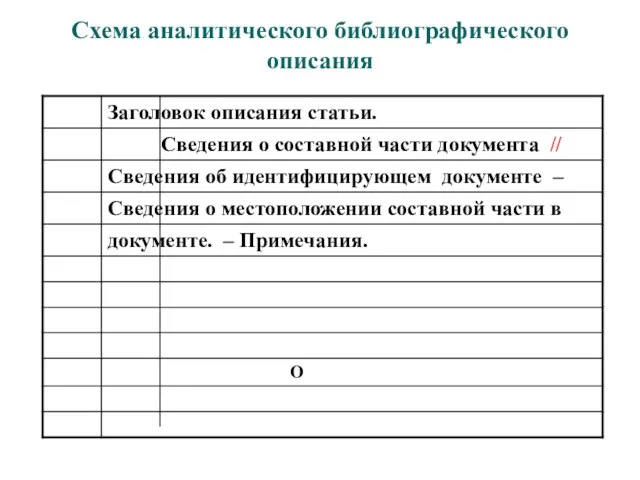 Схема аналитического библиографического описания