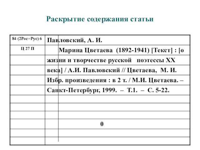 Раскрытие содержания статьи