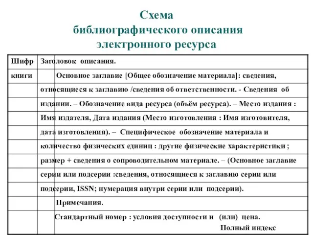 Схема библиографического описания электронного ресурса