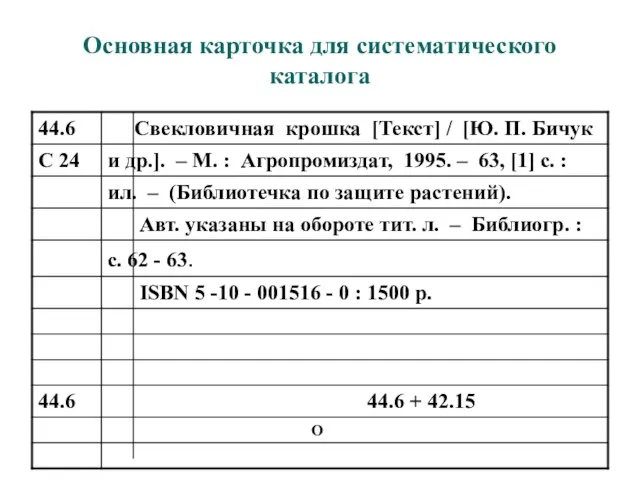 Основная карточка для систематического каталога