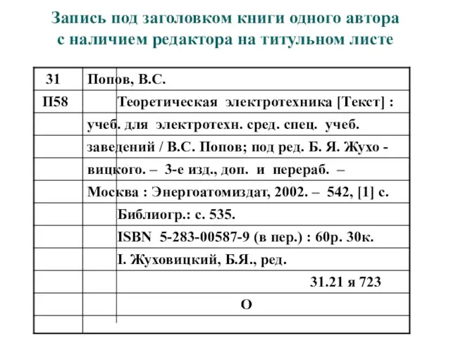 Запись под заголовком книги одного автора с наличием редактора на титульном листе