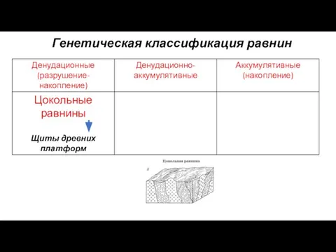 Генетическая классификация равнин