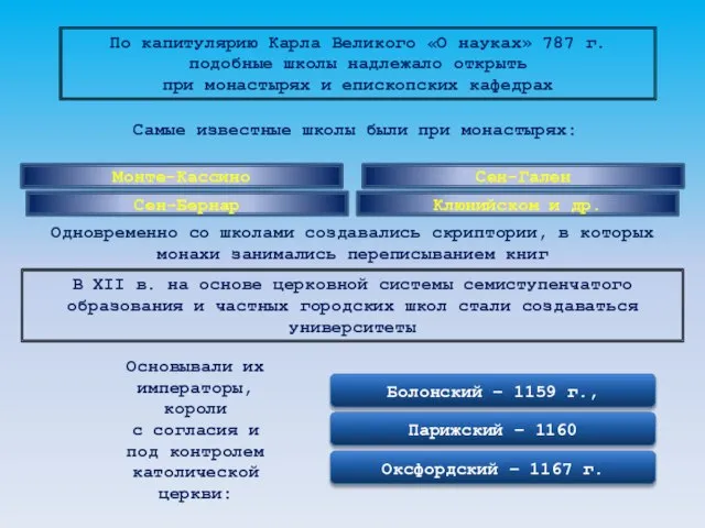 По капитулярию Карла Великого «О науках» 787 г. подобные школы надлежало