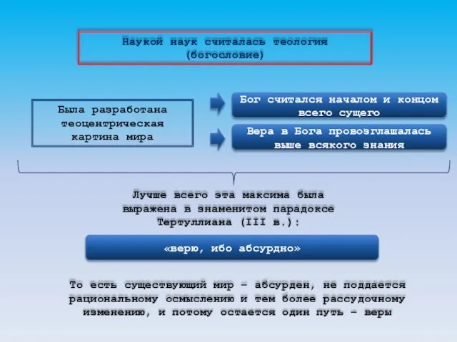 Наукой наук считалась теология (богословие) Была разработана теоцентрическая картина мира Бог