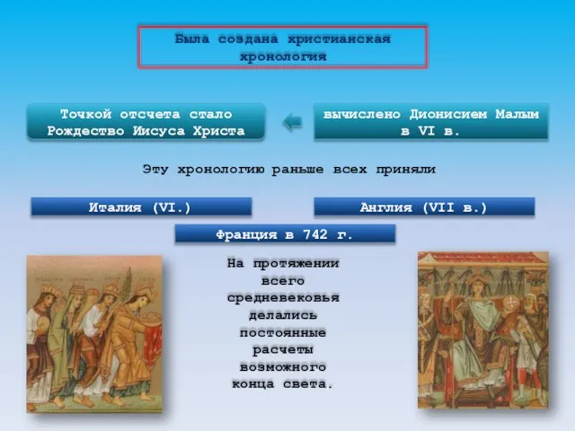 Была создана христианская хронология Точкой отсчета стало Рождество Иисуса Христа вычислено