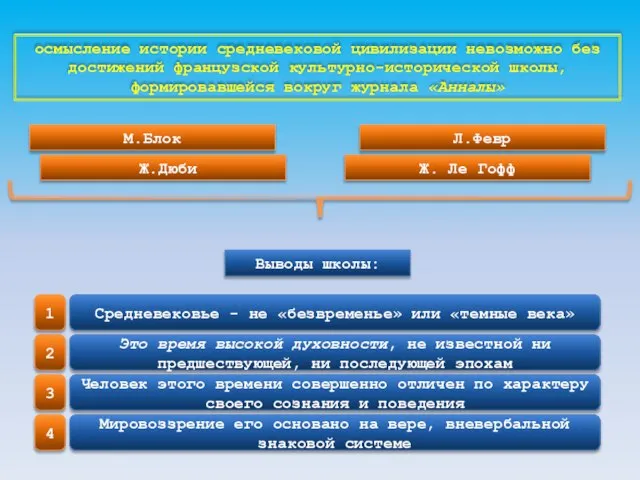 осмысление истории средневековой цивилизации невозможно без достижений французской культурно-исторической школы, формировавшейся