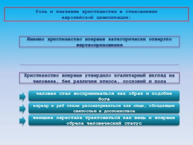 Роль и значение христианства в становлении европейской цивилизации: Именно христианство впервые