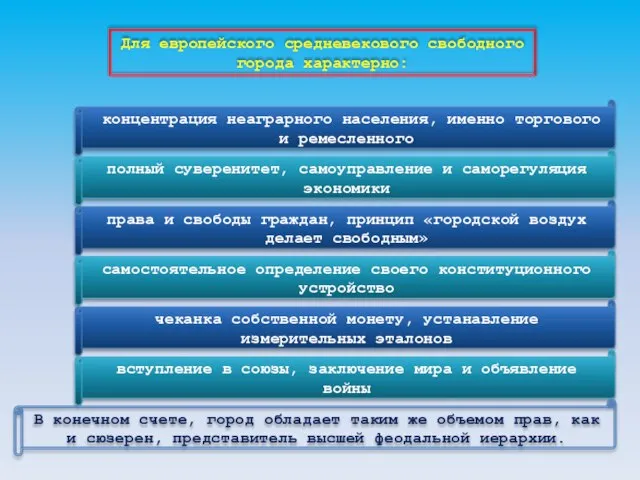 Для европейского средневекового свободного города характерно: концентрация неаграрного населения, именно торгового