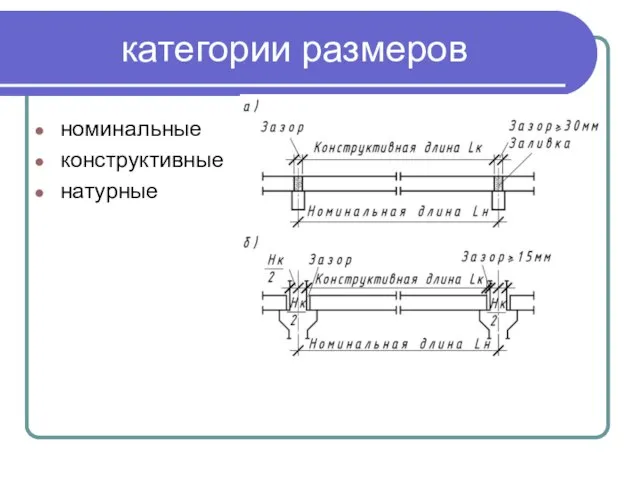 категории размеров номинальные конструктивные натурные