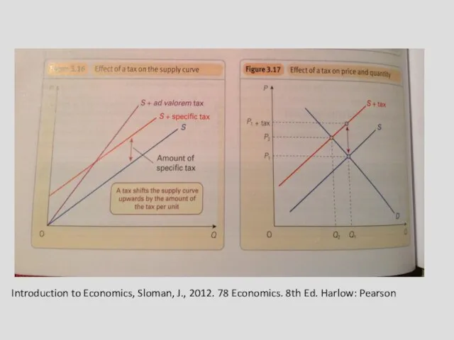 Introduction to Economics, Sloman, J., 2012. 78 Economics. 8th Ed. Harlow: Pearson