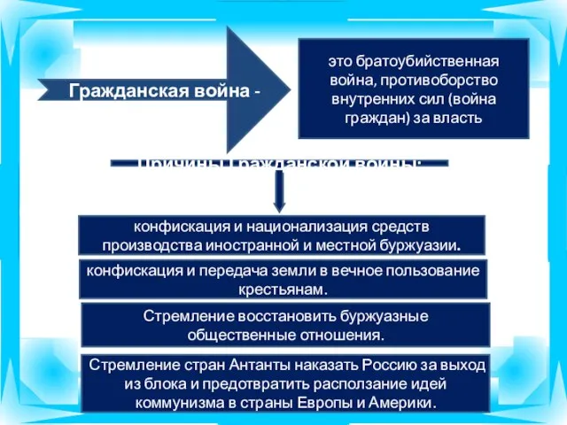 это братоубийственная война, противоборство внутренних сил (война граждан) за власть Причины