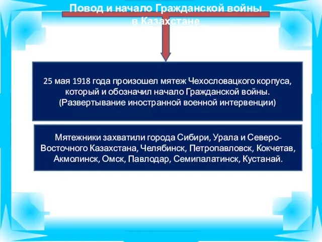 25 мая 1918 года произошел мятеж Чехословацкого корпуса, который и обозначил