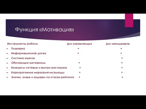 Функция «Мотивация» Инструменты работы Для управляющих Для менеджеров Планерка + +