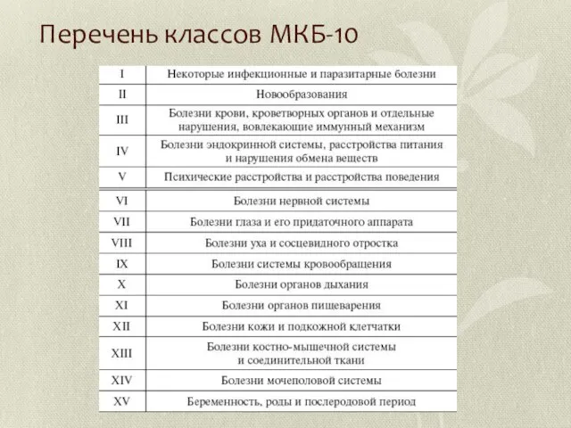 Перечень классов МКБ-10